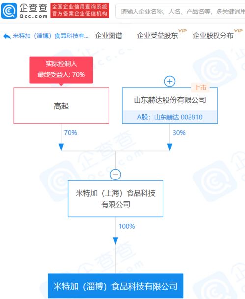 山東赫達(dá)布局新賽道 成立食品科技公司，注冊(cè)資本4000萬(wàn)涉足互聯(lián)網(wǎng)信息服務(wù)