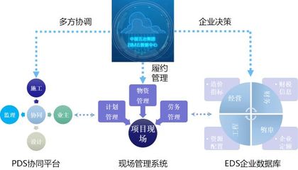 敏捷實踐賦能互聯網信息服務 一個高效迭代的項目案例研究