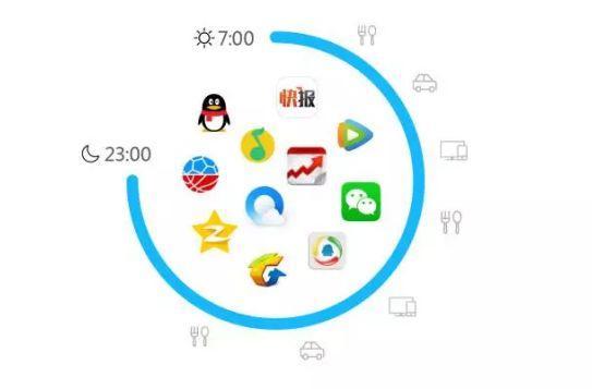 合體 社交 內(nèi)容,企鵝帝國(guó)的大夢(mèng)想來了